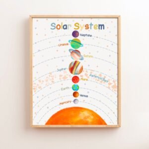 Solar System Poster Homeschool Downloadable Prints Playroom Educational Posters Printable Classroom Decor Outer Space Nursery Wall Art