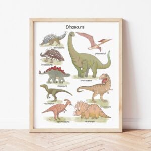 Dinosaur Wall Art Educational Dinosaur Print Homeschool Playroom Classroom Nursery Wall Art Printable Boys Room Decor Downloadable Prints