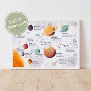 Astronomy Educational Poster Classroom Downloadable Prints Solar System Nursery Wall Art Homeschool Montessori Materials