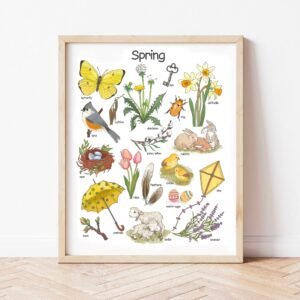 Spring Poster Classroom Printable Wall Art Watercolor Nursery Prints Homeschool Educational Posters for Toddlers Montessori Art Prints