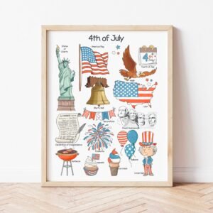 4th of July Poster Independence Day Educational Posters USA Homeschool Downloadable Prints American History Printable Kids Room Decor